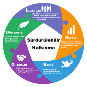Sürdürülebilir Kalkınma İçin EGİAD – SKD Türkiye Arasında Güçbirliği