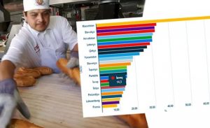 Avrupa genelinde ekmek fiyatlarındaki artış Ukrayna’nın işgali sonrası hızlandı