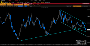 Avrupa Merkez Bankası (AMB) Başkanı Lagarde, “Perşembe günü faiz kararına kadar teknik analiz çok sağlıklı devreye girmeyecek”