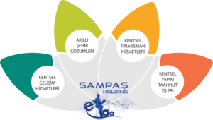 SAMPAŞ Holding’in iletişim çalışmalarını Marjinal Porter Novelli yürütecek