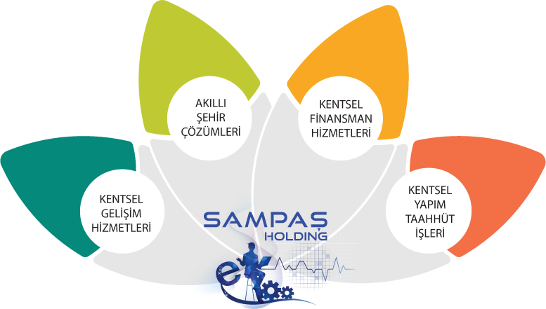SAMPAŞ Holding’in iletişim çalışmalarını Marjinal Porter Novelli yürütecek