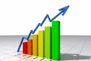 Büyüme hız kesmedi