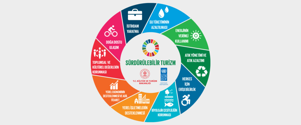 Sürdürülebilir Turizm!