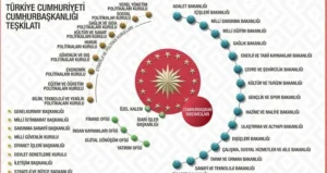 (SETA) Siyaset Araştırmaları Direktörü Doç. Dr. Nebi Miş, “Türkiye’de kurumların etkinliğinde cumhurbaşkanlığı hükümet sistemi önemli”
