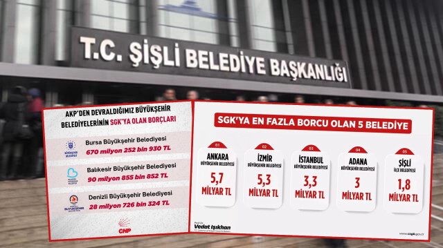 CHP’nin SGK borcu paylaşımı enkazı ortaya çıkardı: Sadece Şişli üç büyükşehri üçe katlıyor