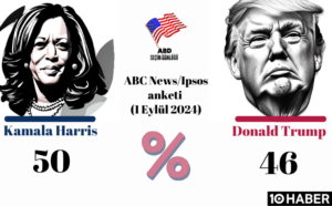 ABD Seçim Günlüğü: ‘Bayağılaşan’ siyasetin aktörleri ve marihuana ile ‘uçan’ Trump