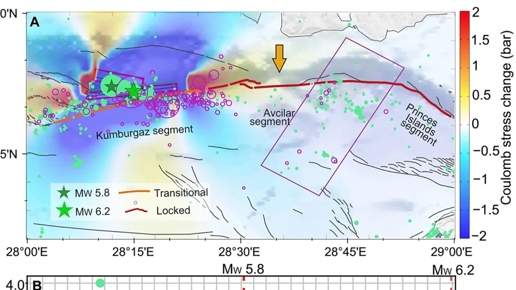 Uluslararası araştırmacılardan İstanbul uyarısı: ‘Depremler adım adım şehre yürüyor’