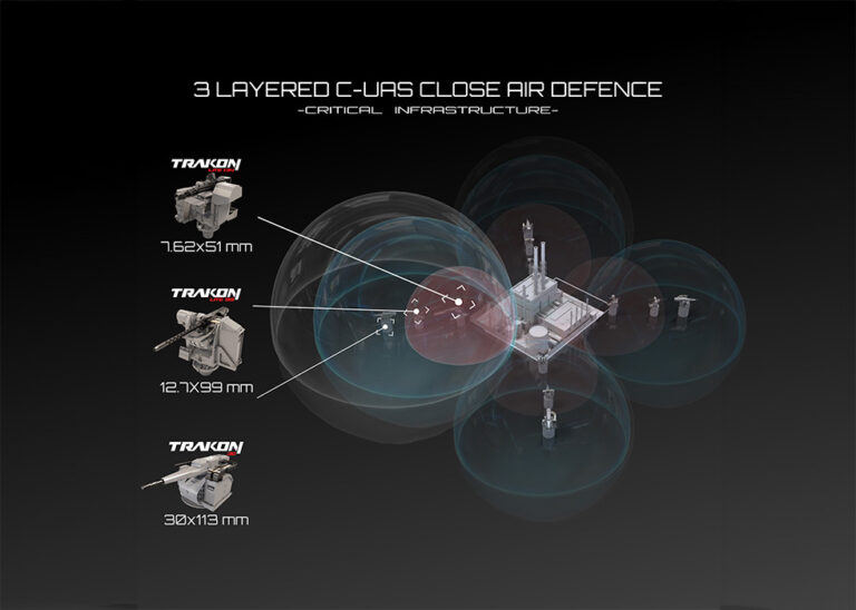 CANİK’ten Asimetrik İHA tehditlerine karşı çok katmanlı koruma kalkanı